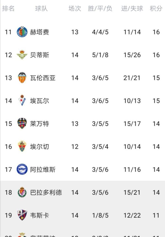 澳亚国际手游下载-包含埃瓦尔主场告捷！闯入积分榜前十！的词条